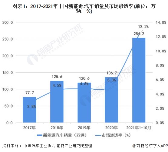 2022中国燃油车销量_燃油汽车销量排行_燃油车销量连续13个月下滑