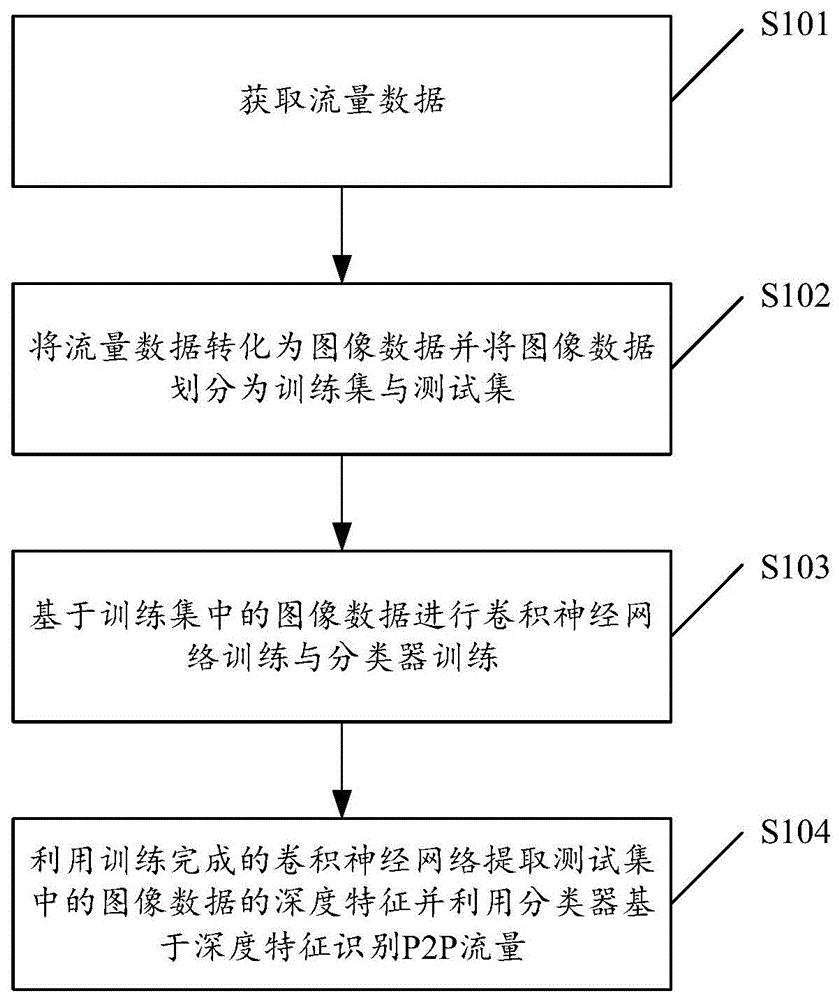 类加载器路径_加载器类型_opencv 加载分类器失败