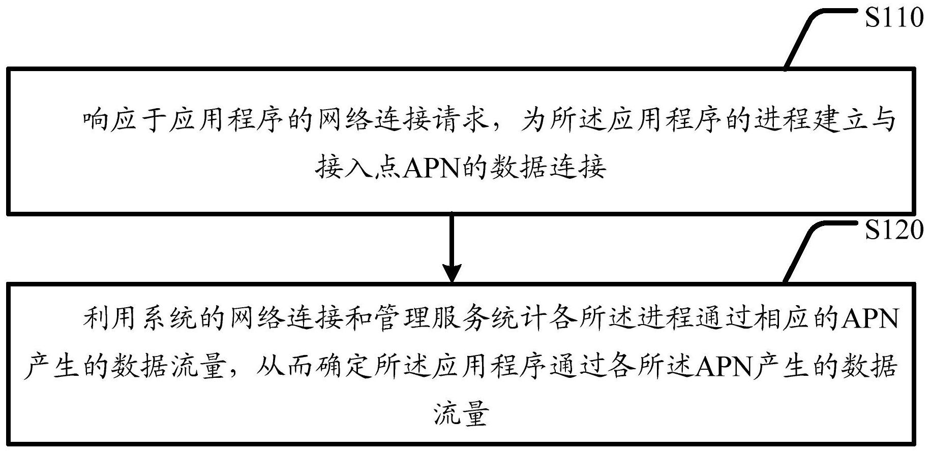 ci框架通过url传值_java通过url传参_ci框架传值接值